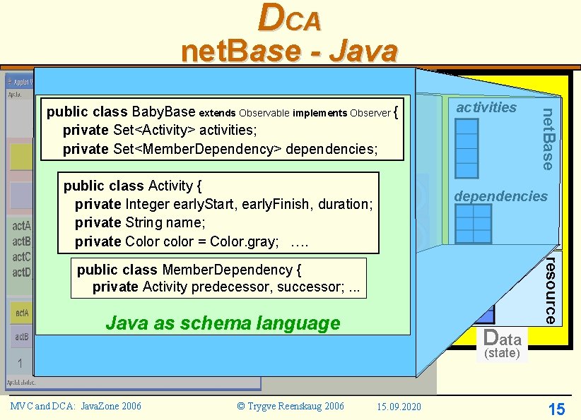 DCA net. Base - Java public class Activity { private Integer early. Start, early.