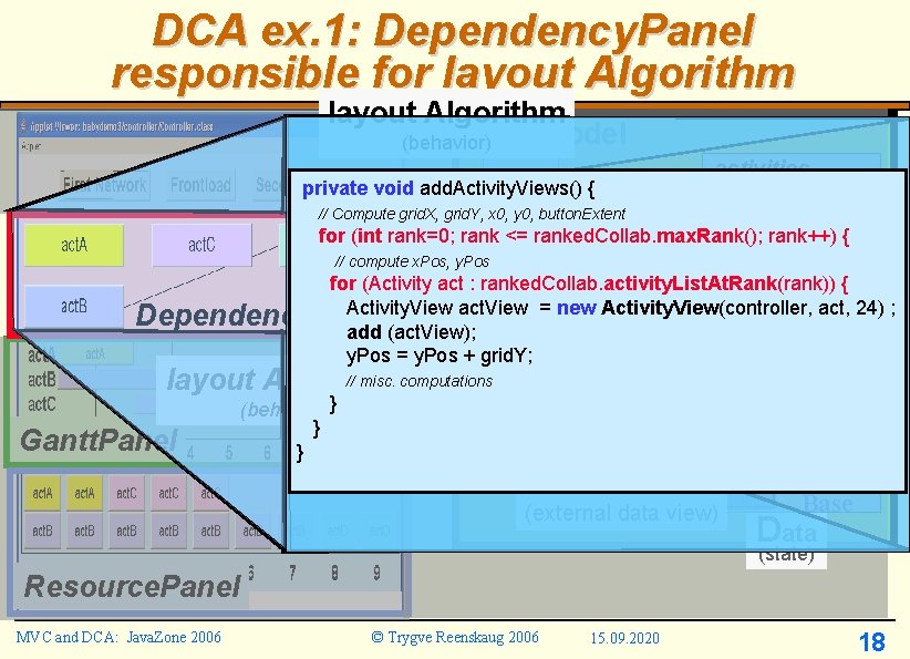 DCA ex. 1: Dependency. Panel responsible for layout Algorithm Model (behavior) private void add.