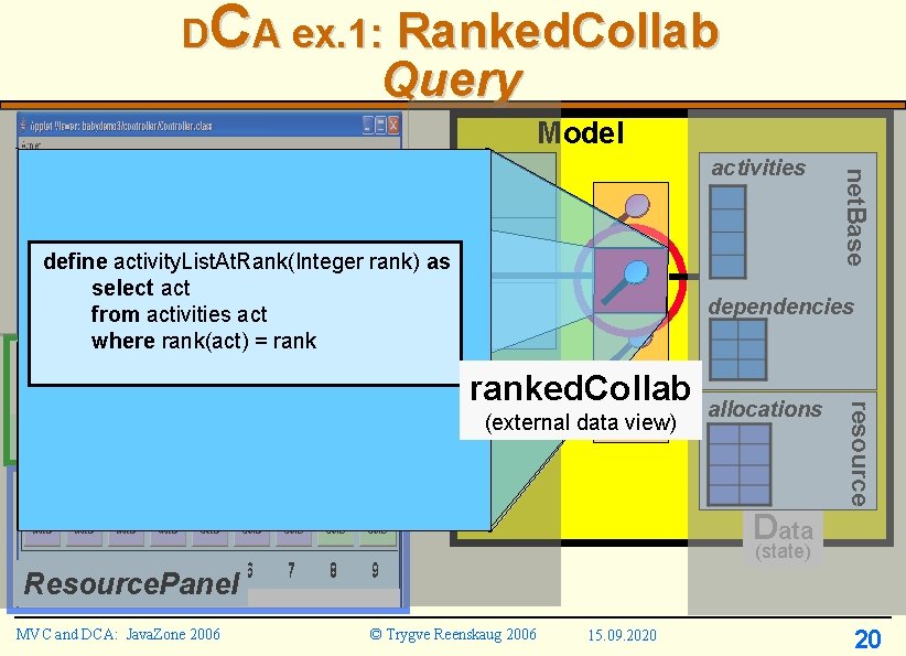 DCA ex. 1: Ranked. Collab Query Model define activity. List. At. Rank(Integer rank) as