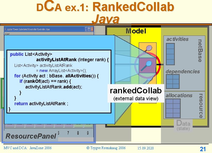 DCA ex. 1: Ranked. Collab Java Model public List<Activity> activity. List. At. Rank (Integer