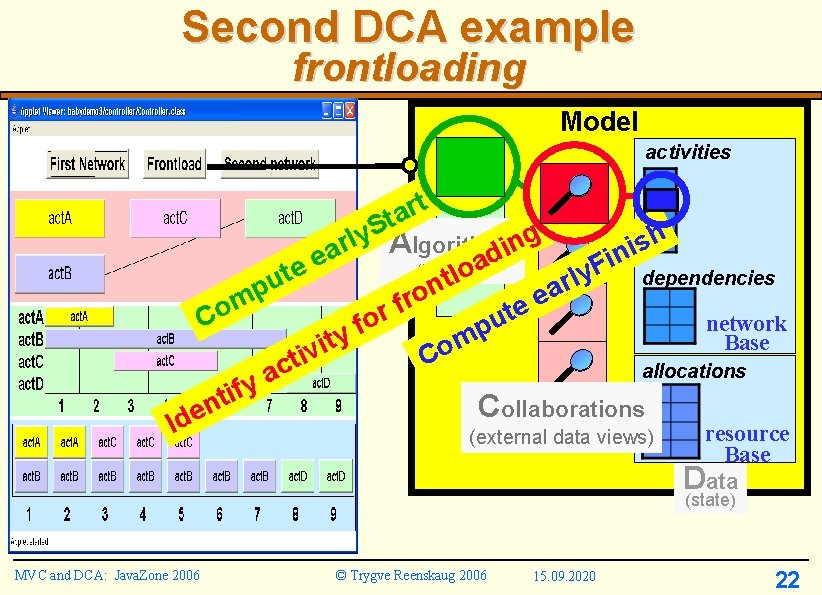 Second DCA example frontloading Model activities t r a St y Algorithmsing h l