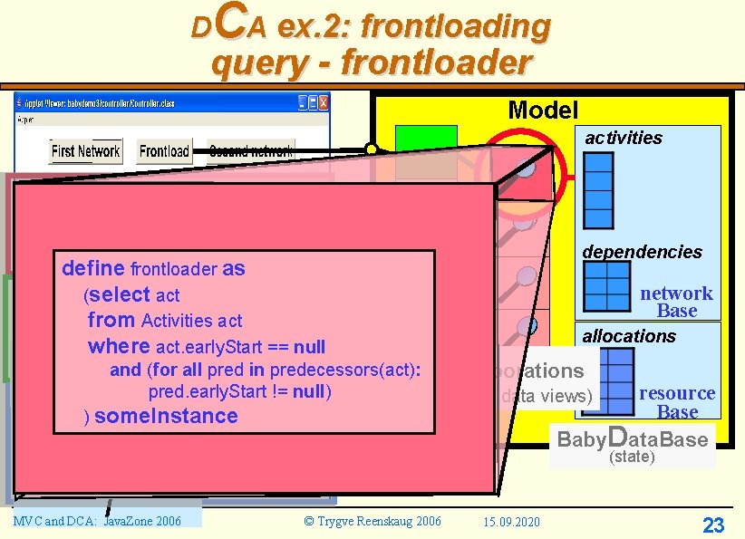 CA ex. 2: frontloading D query - frontloader Model activities Algorithms Dependency. Panell define