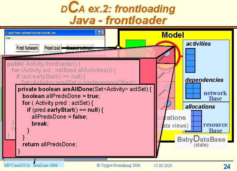 CA ex. 2: frontloading D Java - frontloader Model activities public Activity frontloader() {