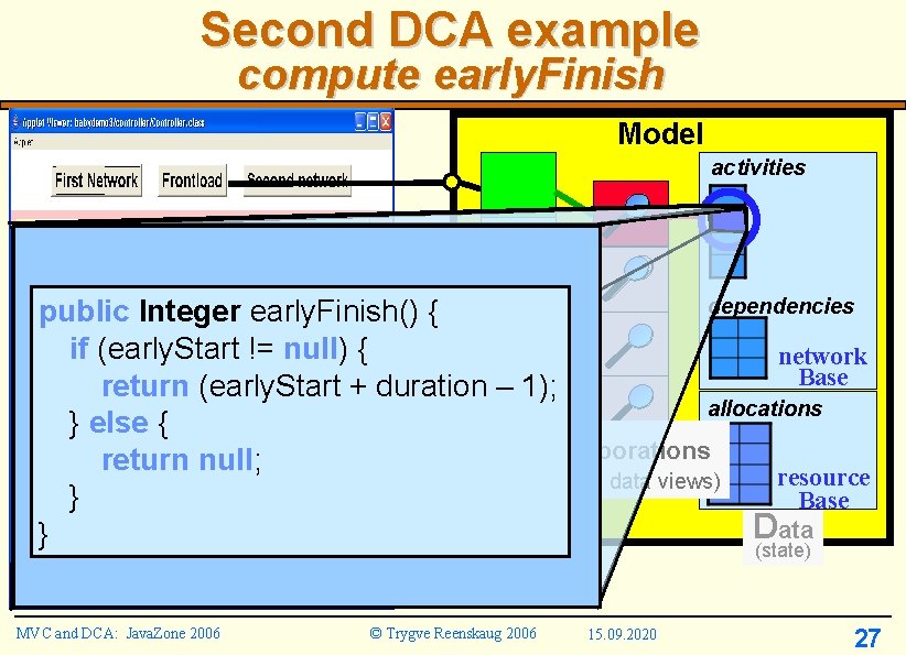 Second DCA example compute early. Finish Model activities Algorithms (behavior) dependencies public Integer early.