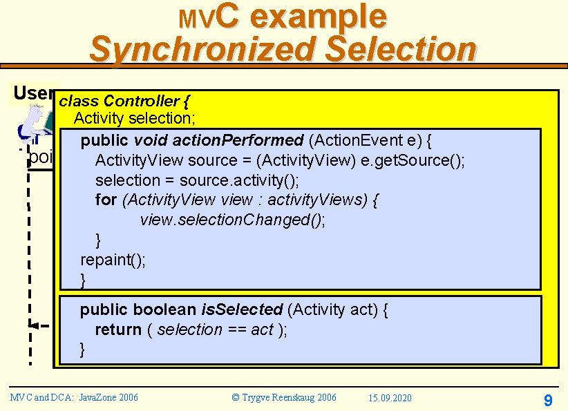 MVC example Synchronized Selection User class Controller { Activity selection; input. View controller leaf.