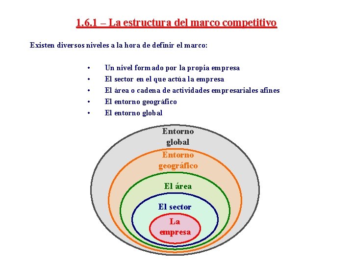 1. 6. 1 – La estructura del marco competitivo Existen diversos niveles a la