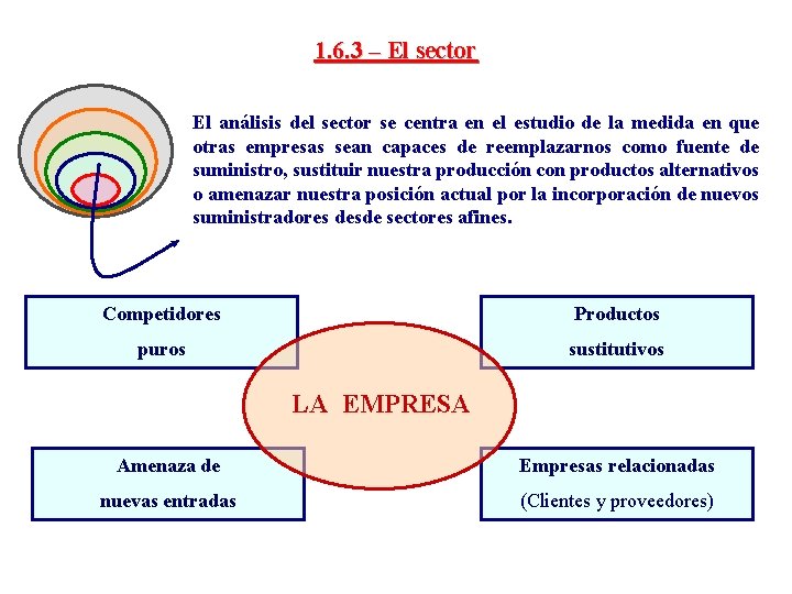 1. 6. 3 – El sector El análisis del sector se centra en el
