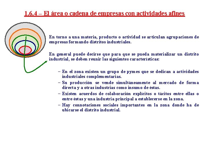 1. 6. 4 – El área o cadena de empresas con actividades afines En