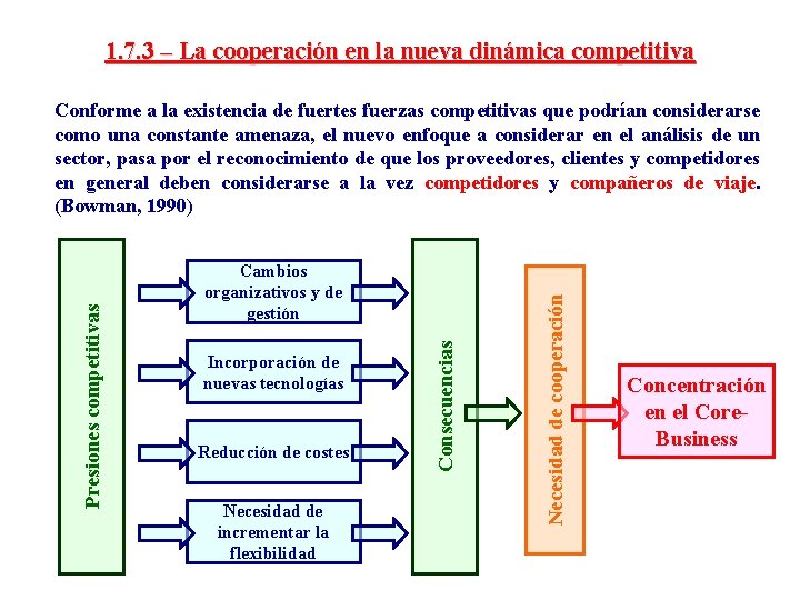 1. 7. 3 – La cooperación en la nueva dinámica competitiva Incorporación de nuevas