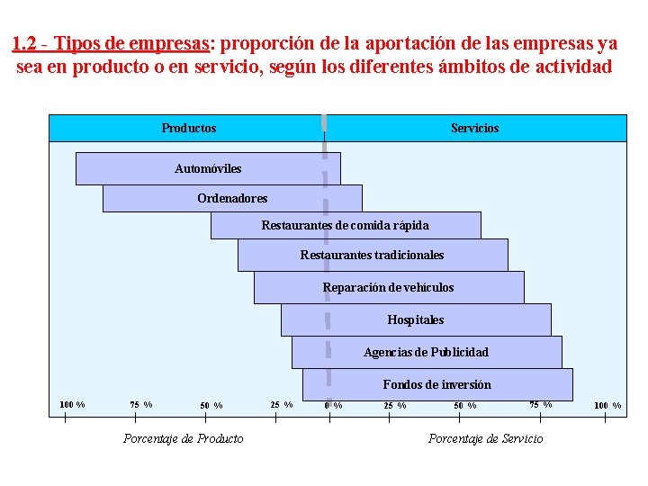 1. 2 - Tipos de empresas: empresas proporción de la aportación de las empresas