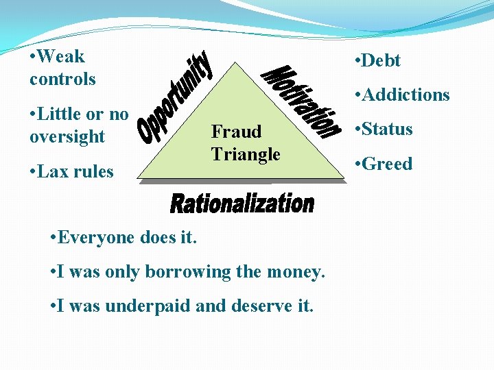  • Weak controls • Little or no oversight • Lax rules • Debt