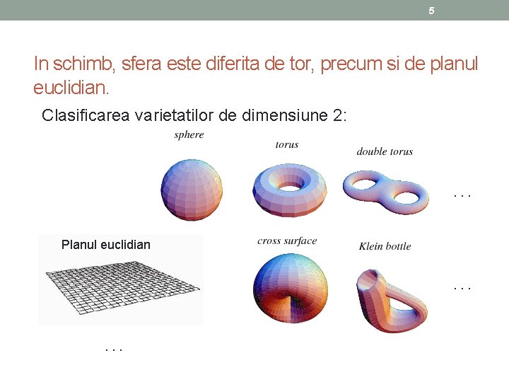 5 In schimb, sfera este diferita de tor, precum si de planul euclidian. Clasificarea