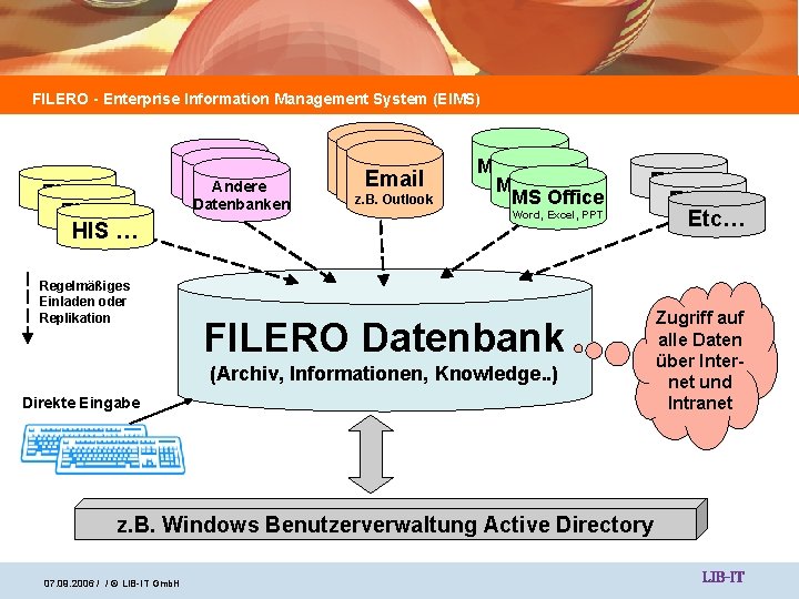 FILERO - Enterprise Information Management System (EIMS) Fi. Bu HIS … Regelmäßiges Einladen oder