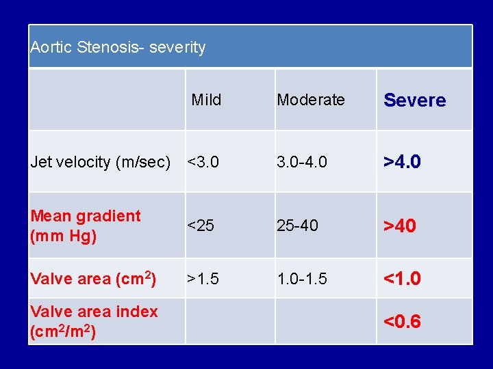 Aortic Stenosis- severity Mild Moderate Severe Jet velocity (m/sec) <3. 0 -4. 0 >4.