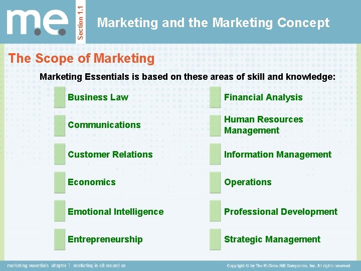 Section 1. 1 Marketing and the Marketing Concept The Scope of Marketing Essentials is