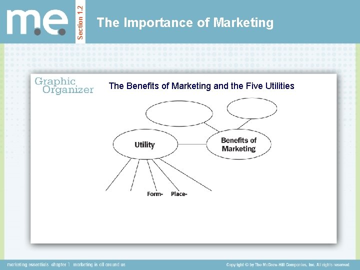 Section 1. 2 The Importance of Marketing The Benefits of Marketing and the Five