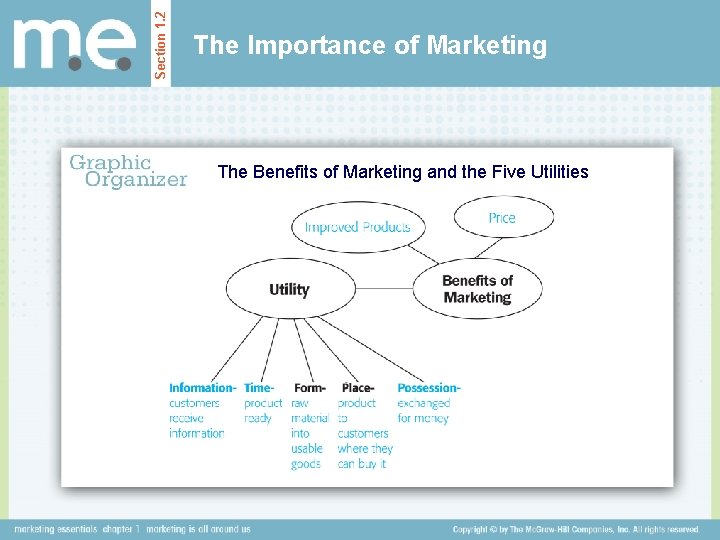 Section 1. 2 The Importance of Marketing The Benefits of Marketing and the Five
