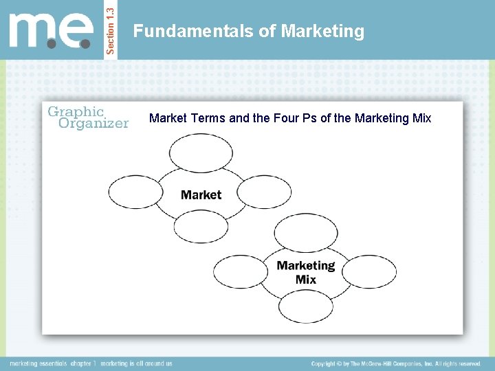 Section 1. 3 Fundamentals of Marketing Market Terms and the Four Ps of the