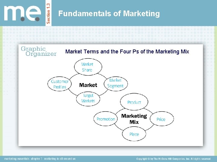 Section 1. 3 Fundamentals of Marketing Market Terms and the Four Ps of the