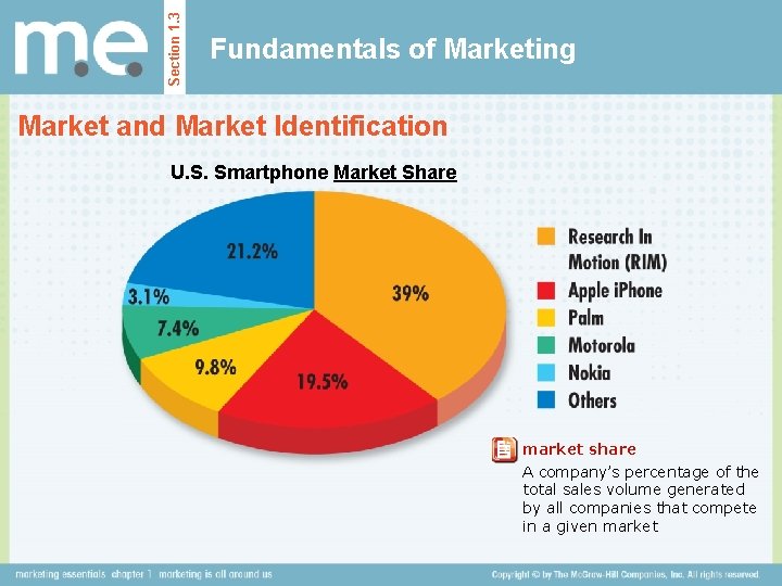 Section 1. 3 Fundamentals of Marketing Market and Market Identification U. S. Smartphone Market