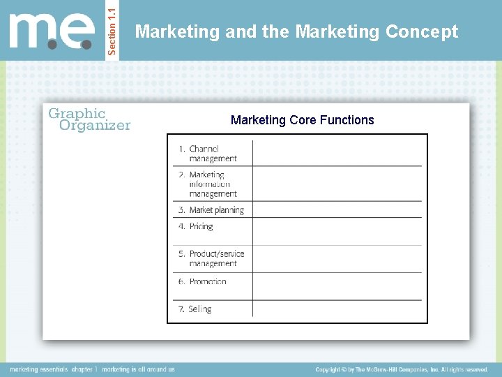 Section 1. 1 Marketing and the Marketing Concept Marketing Core Functions 