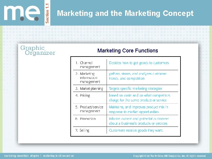Section 1. 1 Marketing and the Marketing Concept Marketing Core Functions 