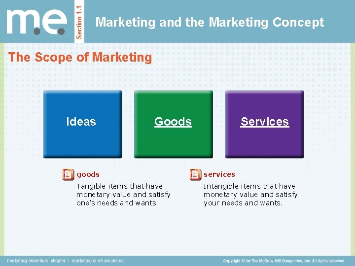 Section 1. 1 Marketing and the Marketing Concept The Scope of Marketing Ideas Goods