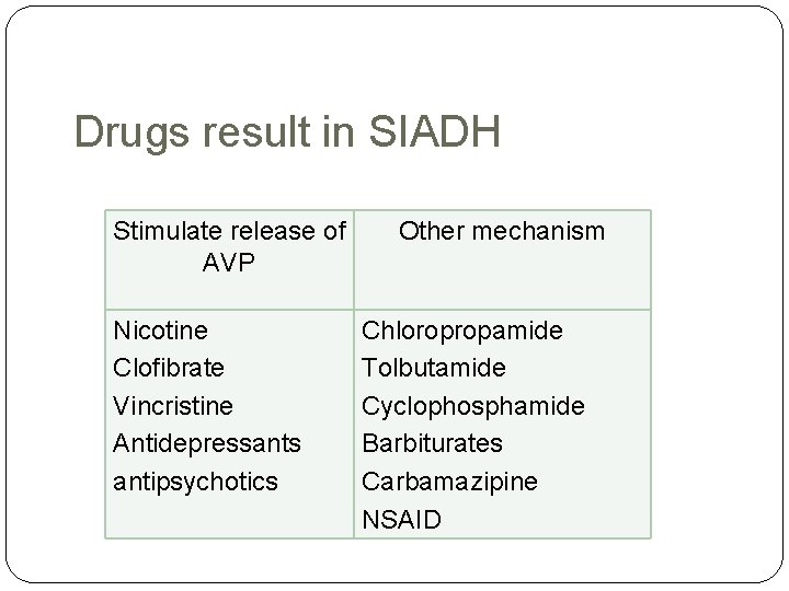Drugs result in SIADH Stimulate release of AVP Nicotine Clofibrate Vincristine Antidepressants antipsychotics Other Drugs result in SIADH Stimulate release of AVP Nicotine Clofibrate Vincristine Antidepressants antipsychotics Other
