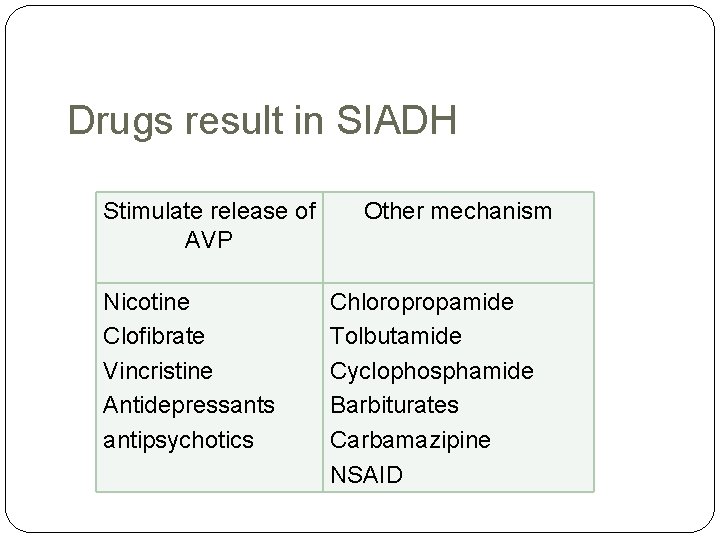 Drugs result in SIADH Stimulate release of AVP Nicotine Clofibrate Vincristine Antidepressants antipsychotics Other