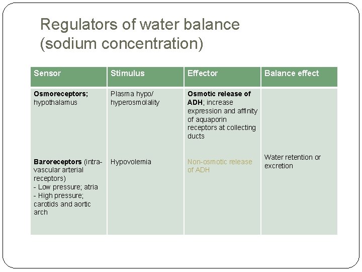 Regulators of water balance (sodium concentration) Sensor Stimulus Effector Osmoreceptors; hypothalamus Plasma hypo/ hyperosmolality