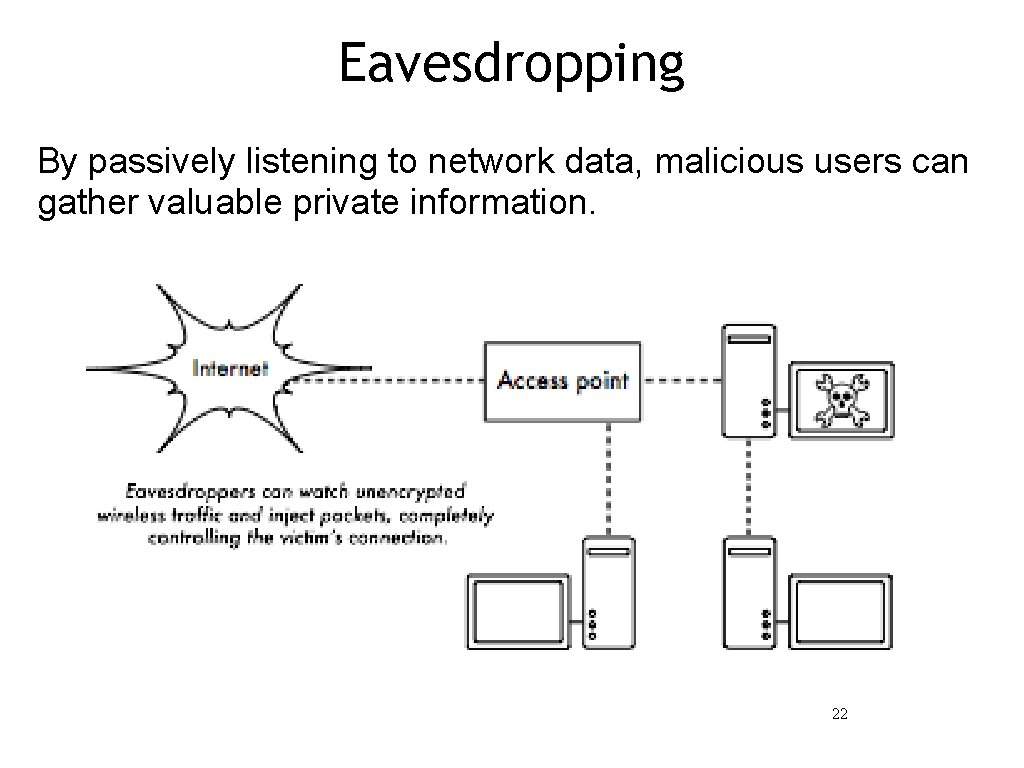 Eavesdropping By passively listening to network data, malicious users can gather valuable private information.