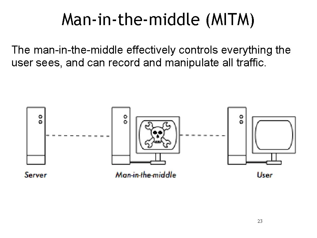 Man-in-the-middle (MITM) The man-in-the-middle effectively controls everything the user sees, and can record and