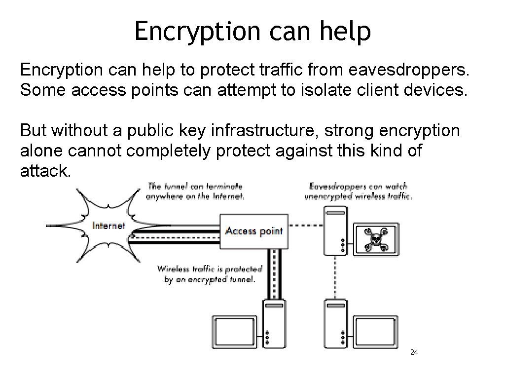 Encryption can help to protect traffic from eavesdroppers. Some access points can attempt to