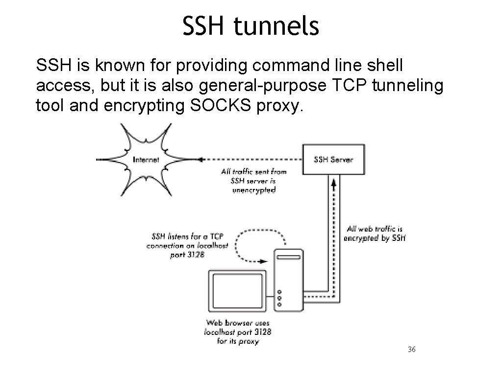 SSH tunnels SSH is known for providing command line shell access, but it is
