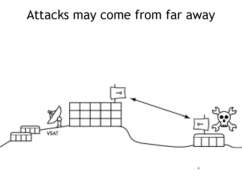 Attacks may come from far away 4 