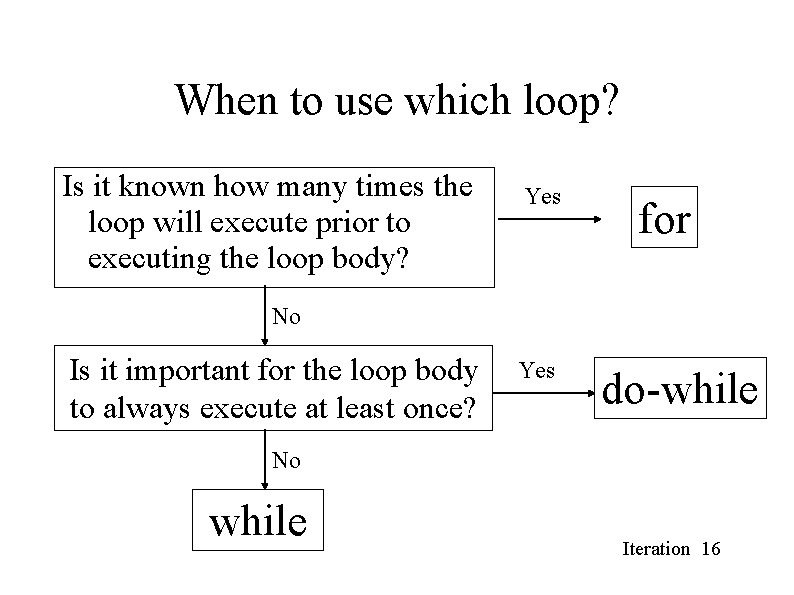 When to use which loop? Is it known how many times the loop will When to use which loop? Is it known how many times the loop will