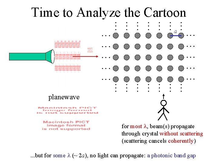 Time to Analyze the Cartoon a • • • • • • • •