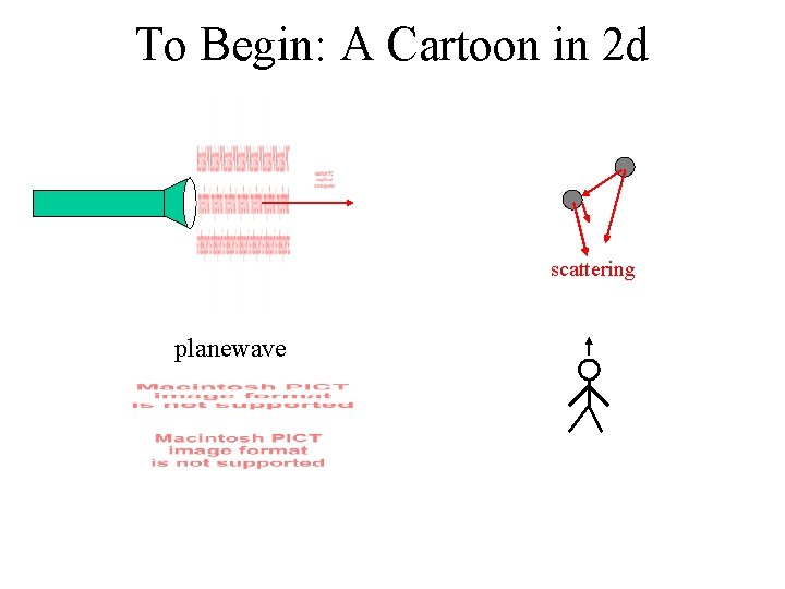 To Begin: A Cartoon in 2 d scattering planewave 