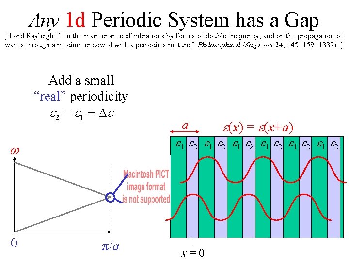 Any 1 d Periodic System has a Gap [ Lord Rayleigh, “On the maintenance