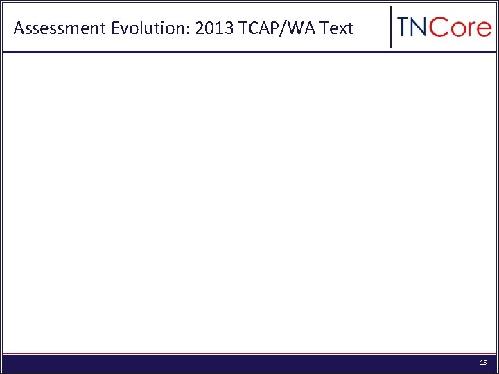 Assessment Evolution: 2013 TCAP/WA Text 15 