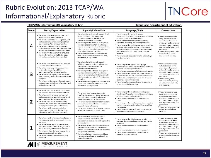 Rubric Evolution: 2013 TCAP/WA Informational/Explanatory Rubric 19 