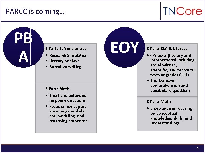 PARCC is coming… PB A 3 Parts ELA & Literacy • Research Simulation •