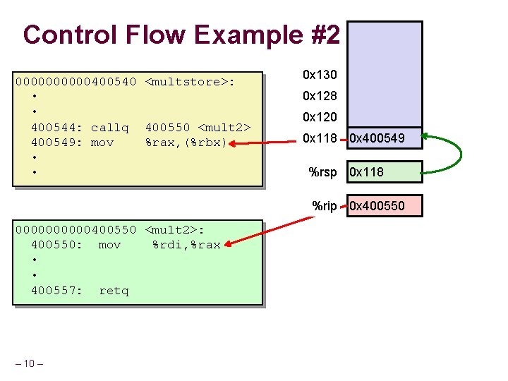 Control Flow Example #2 00000400540 <multstore>: • • 400544: callq 400550 <mult 2> 400549: Control Flow Example #2 00000400540 <multstore>: • • 400544: callq 400550 <mult 2> 400549: