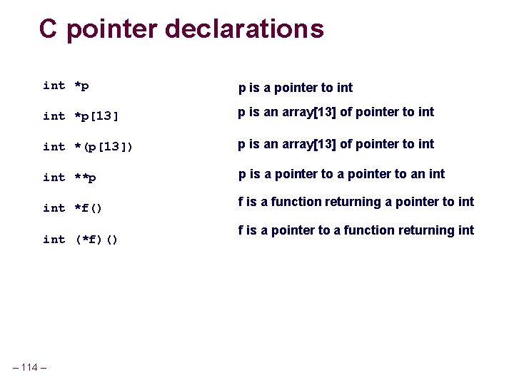 C pointer declarations int *p p is a pointer to int *p[13] p is