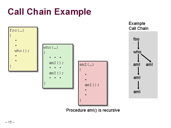 Procedures Functions Functions Recall Two ways to change