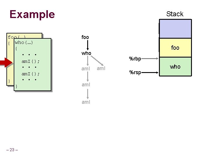 Example foo(…) { who(…) • { • • am. I(); who(); • • • Example foo(…) { who(…) • { • • am. I(); who(); • • •