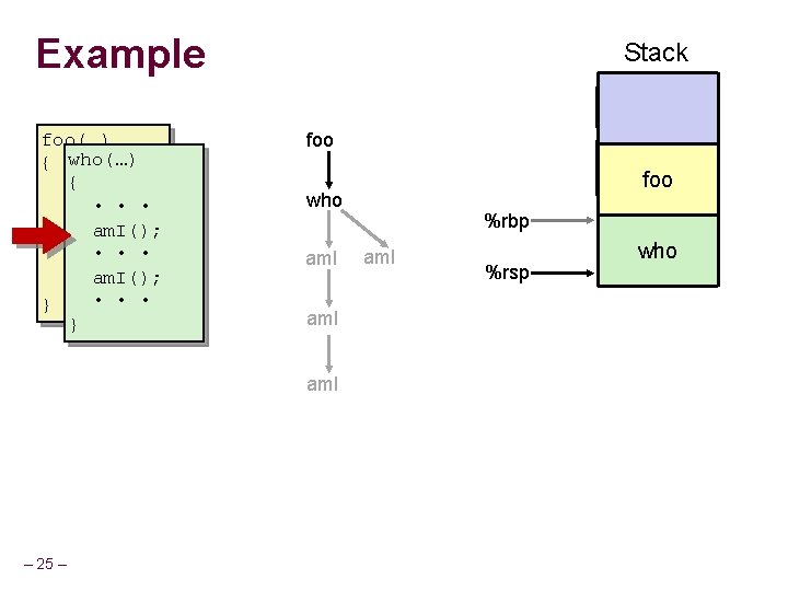 Example foo(…) { who(…) • { • • am. I(); who(); • • • Example foo(…) { who(…) • { • • am. I(); who(); • • •