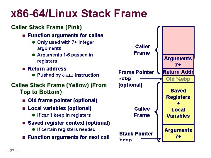 x 86 -64/Linux Stack Frame Caller Stack Frame (Pink) Function arguments for callee Only x 86 -64/Linux Stack Frame Caller Stack Frame (Pink) Function arguments for callee Only