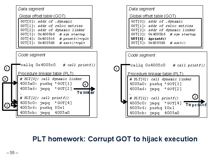 Data segment Global offset table (GOT) GOT[0]: GOT[1]: GOT[2]: GOT[3]: GOT[4]: GOT[5]: addr of.