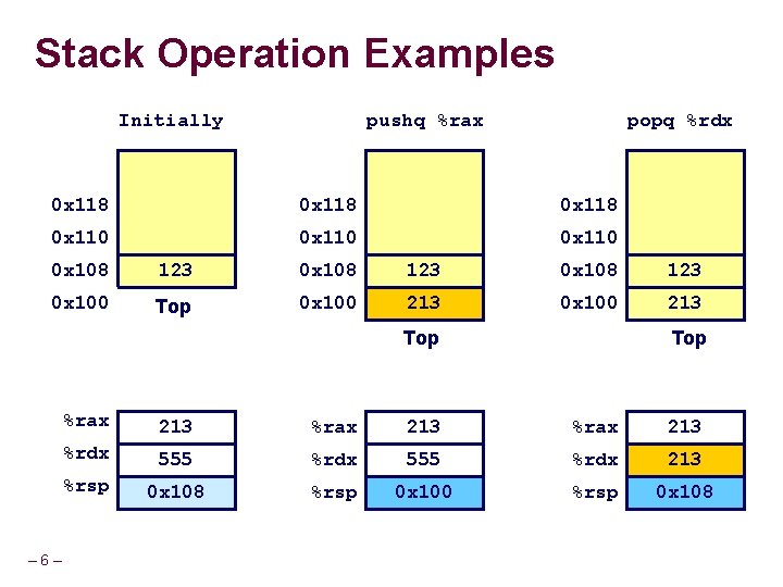 Stack Operation Examples Initially pushq %rax popq %rdx 0 x 118 0 x 110 Stack Operation Examples Initially pushq %rax popq %rdx 0 x 118 0 x 110